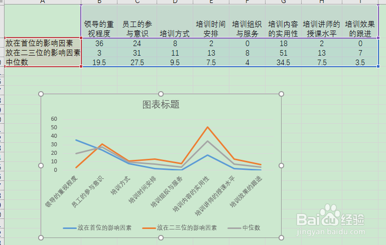 用excel做图表时,如何更改系列名称