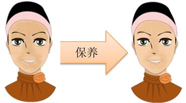 脸要怎么保养啊