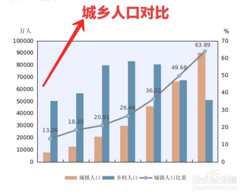 第七次全国人口普查数据说明了什么