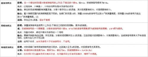 怎样用FPGA实现数字频率测量