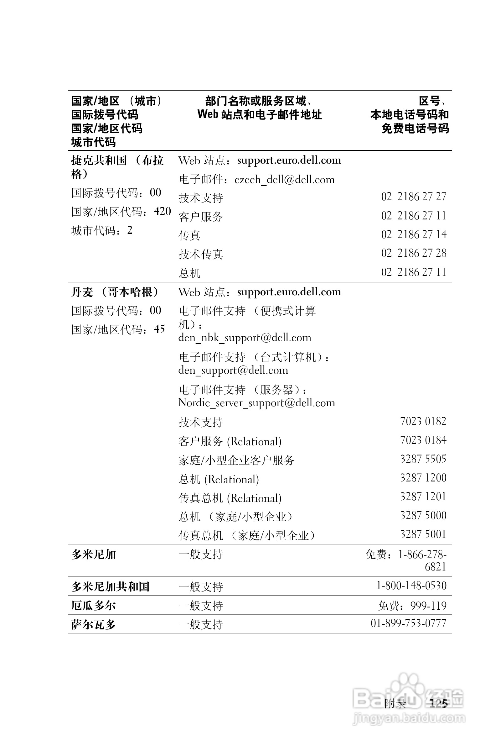 戴尔PDA(掌上电脑)HC02U型说明书:[13]