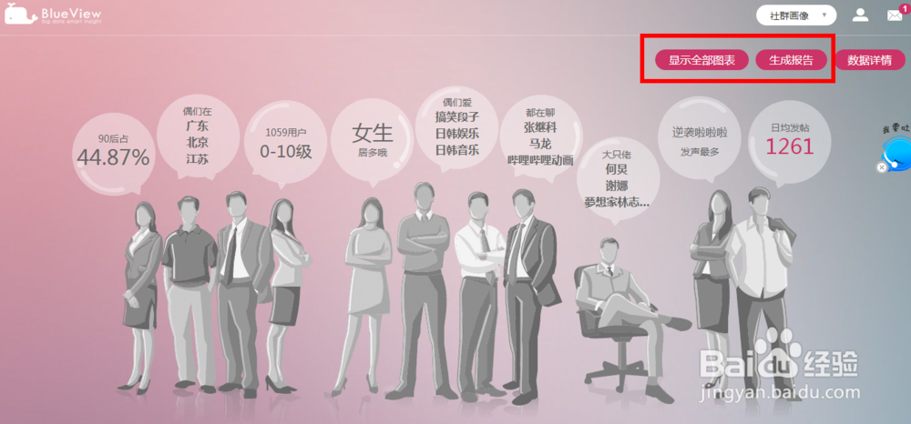 如何对微博进行人群用户画像？