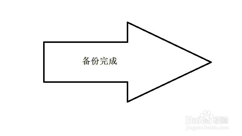 硬盘分区怎么完整备份(克隆分区)