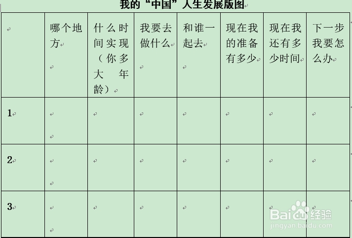 找到你喜欢的工作方向：[4]选择城市方向