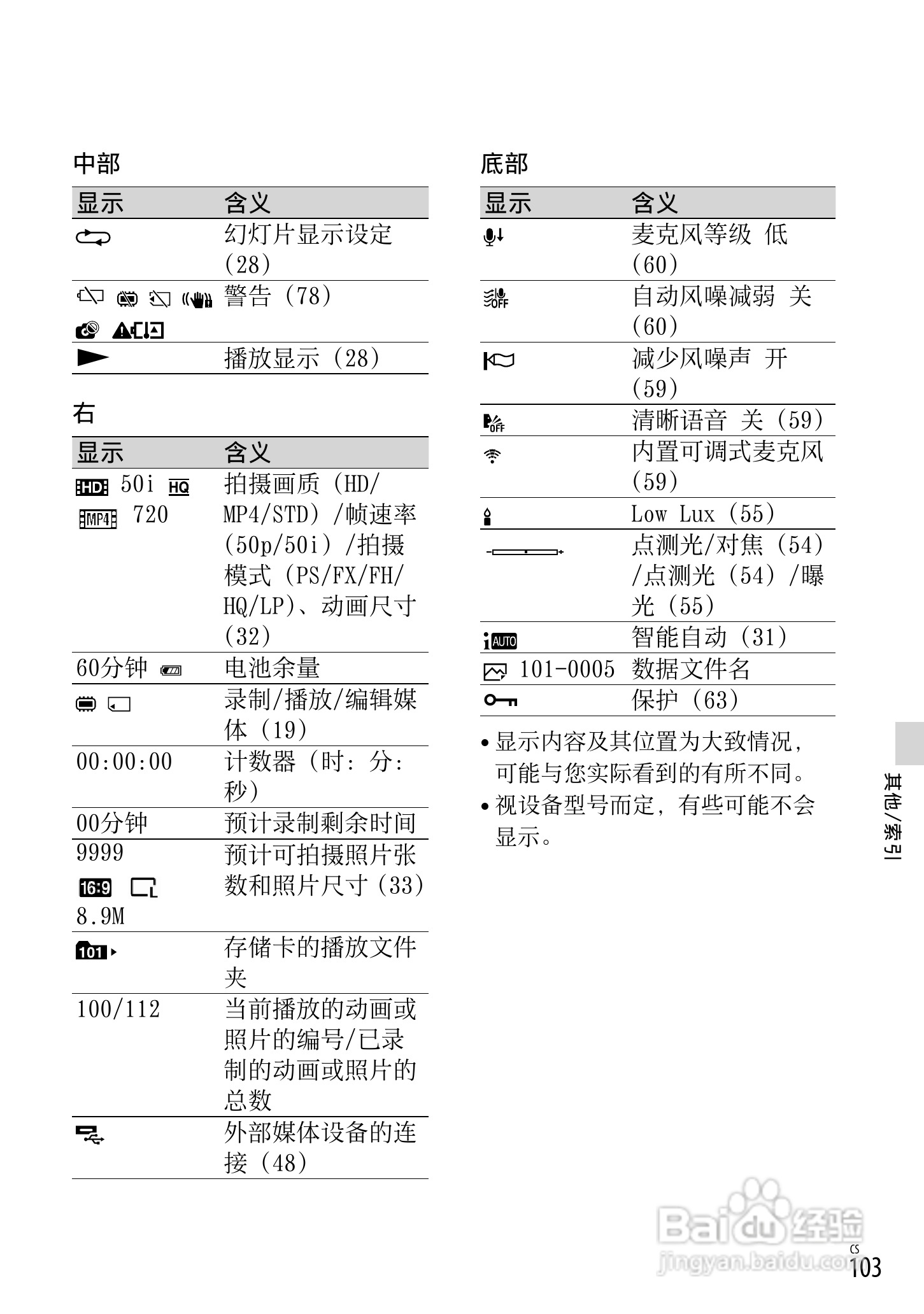 SONY索尼HDR-PJ390E数码摄像机说明书:[11]