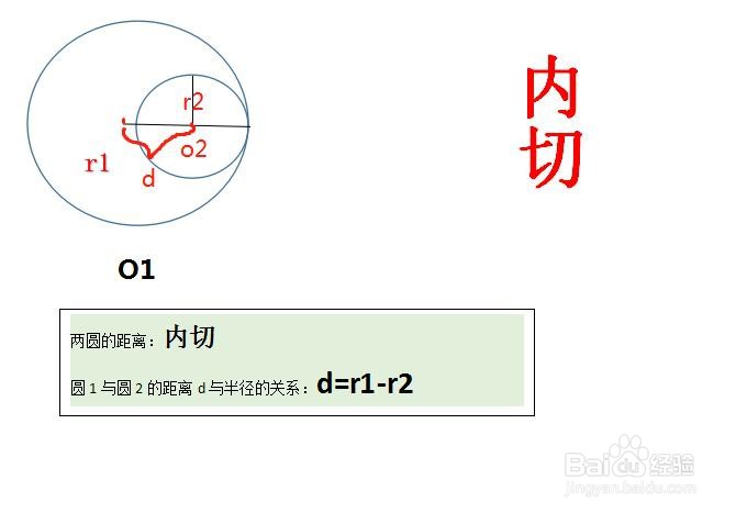 圆心距d怎么求