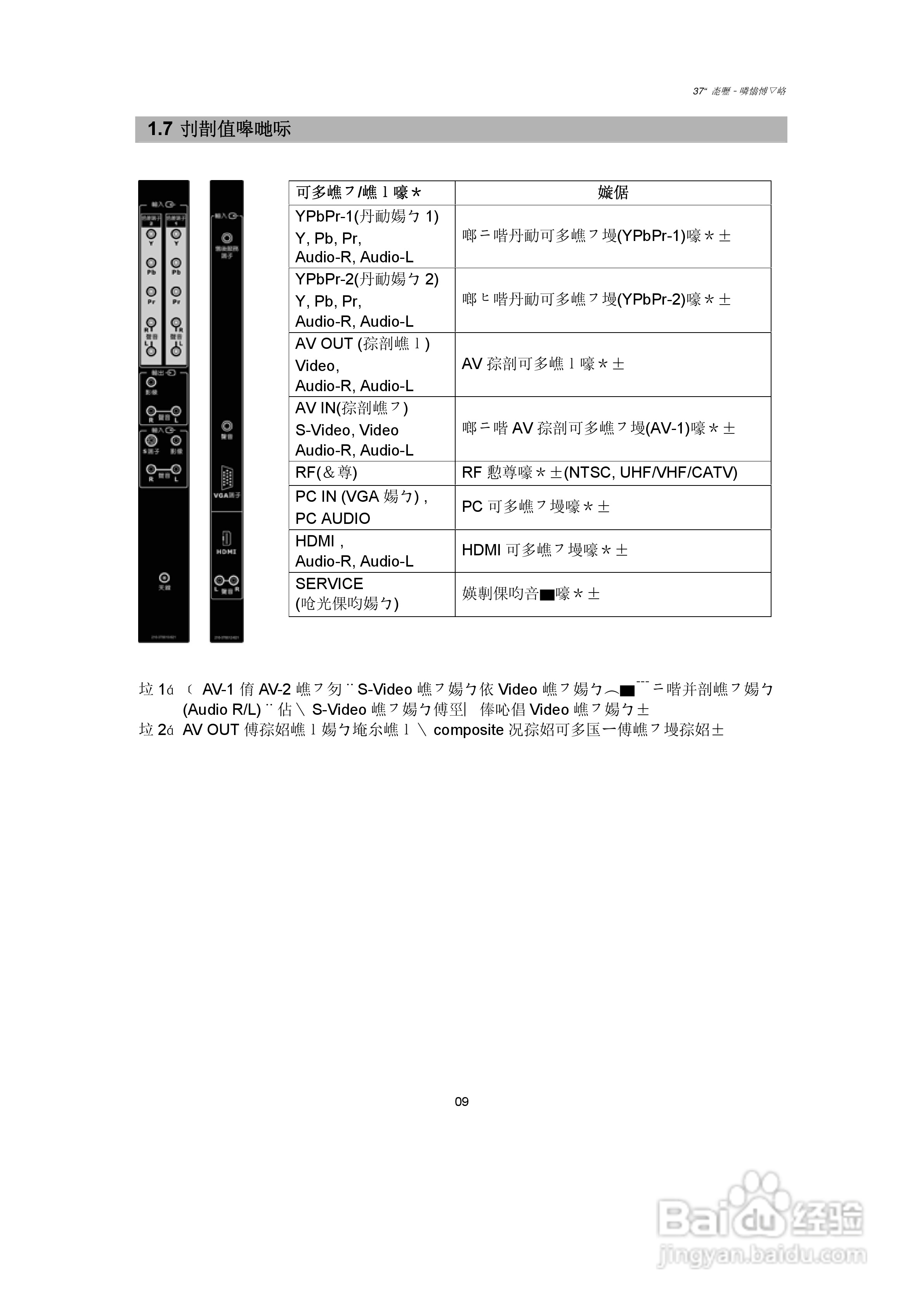 CHIMEI 37寸液晶多媒体显示器使用手册:[1]