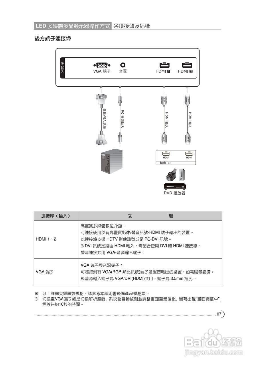CHIMEI TL-37L60显示器使用手册:[1]