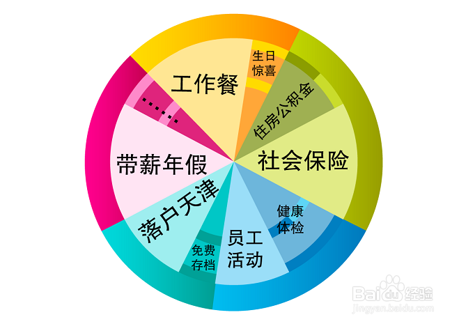 新人行我该选择大公司还是小公司?