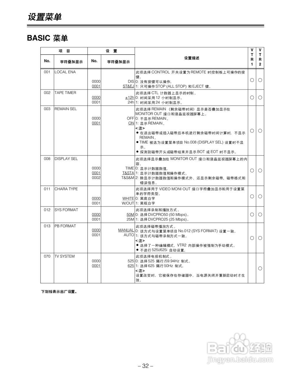 松下AJ-LT95MC数码摄像机说明书:[4]