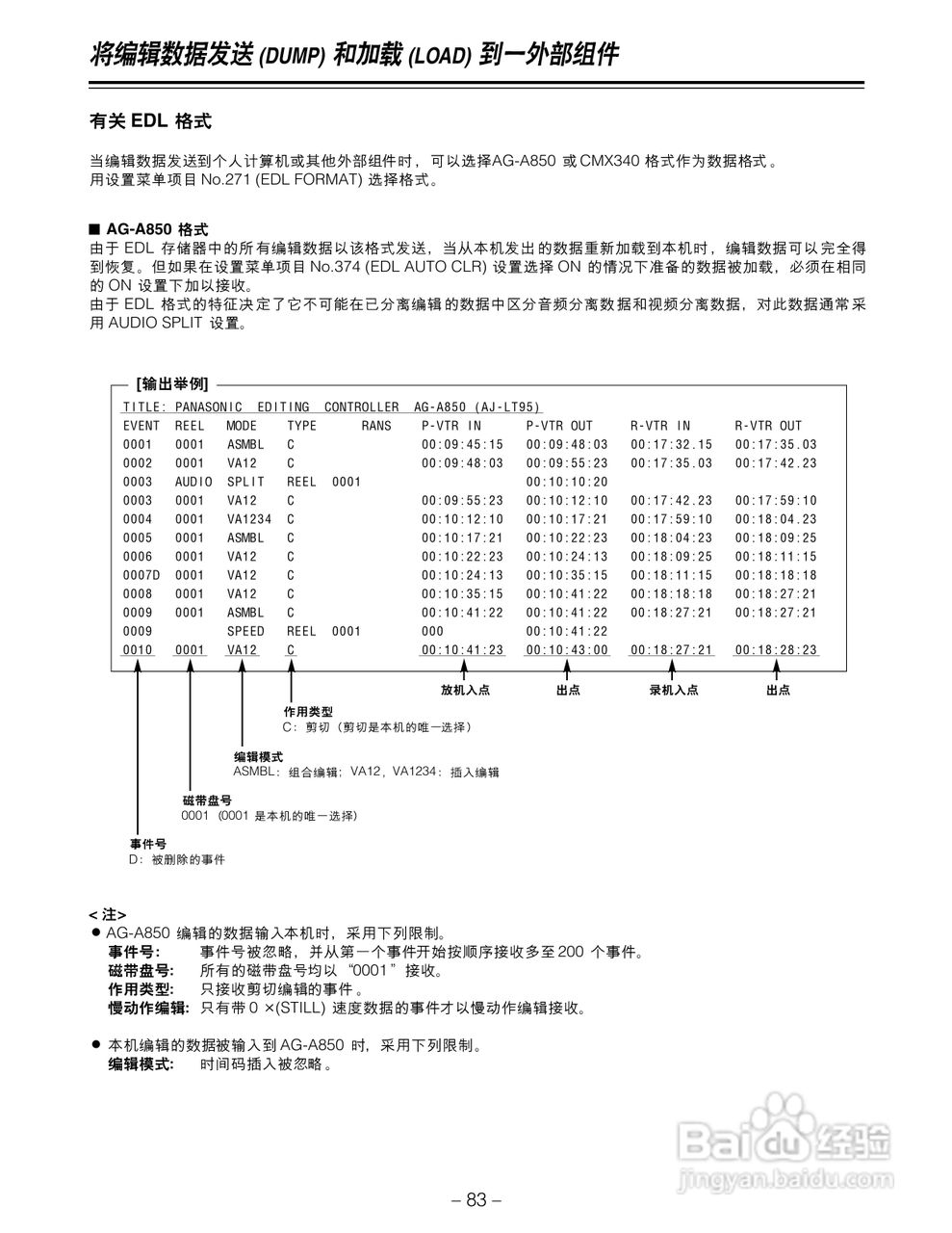 松下AJ-LT95MC数码摄像机说明书:[9]