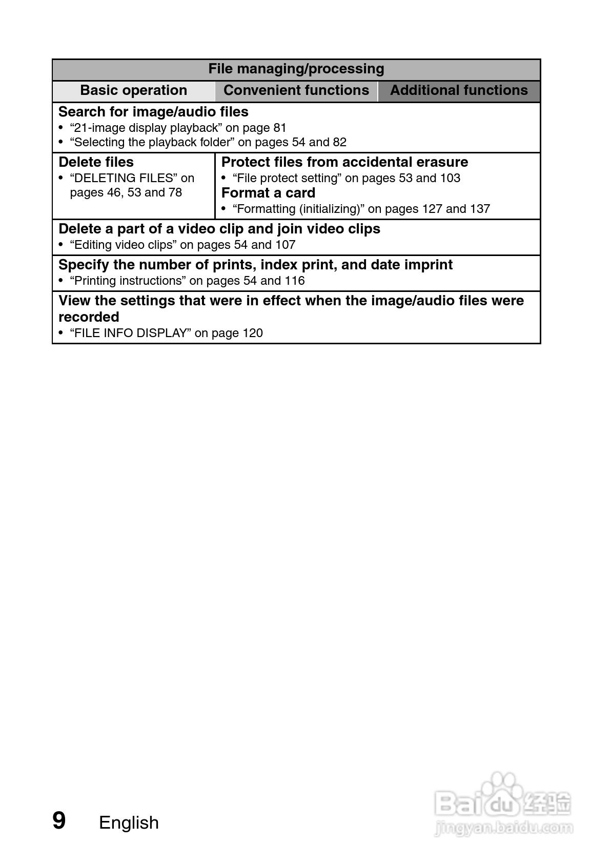 三洋VPC-GH3PX数码摄像机使用说明书:[2]