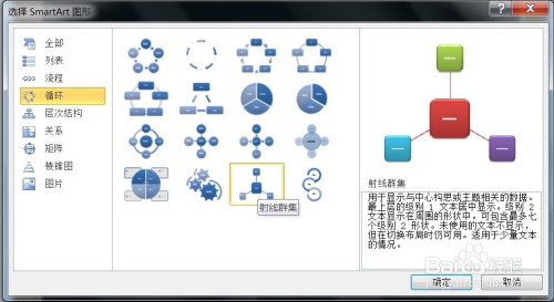 ppt怎麼創建射線群集smartart圖形