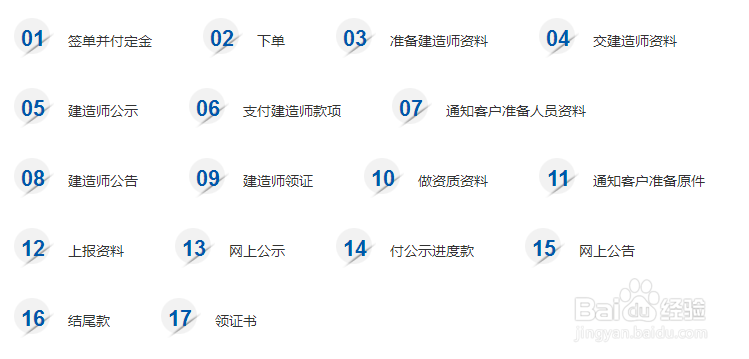 北京建筑专业承包资质办理流程及准备资料
