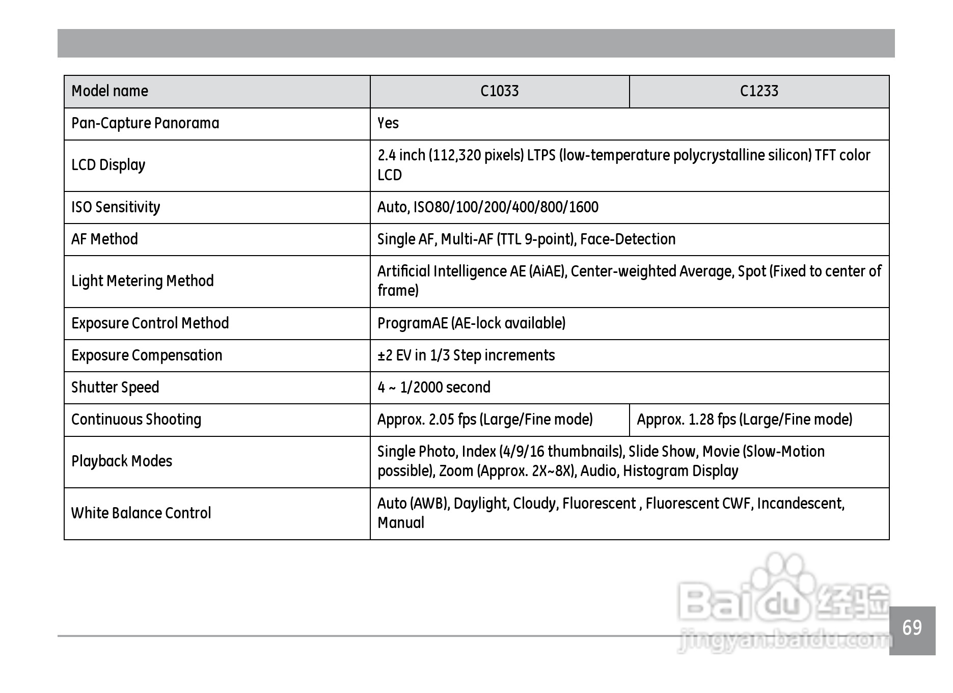 GE通用C1033数码相机说明书:[8]