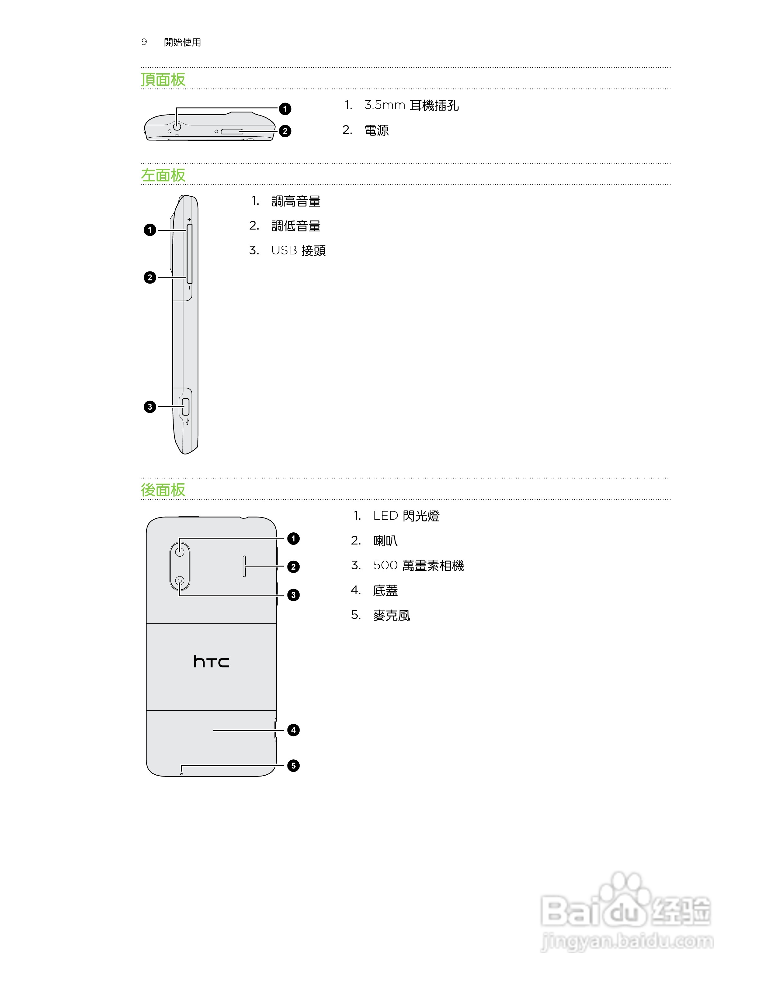 HTC(多普达) HTC EVO Design手机说明书:[1]