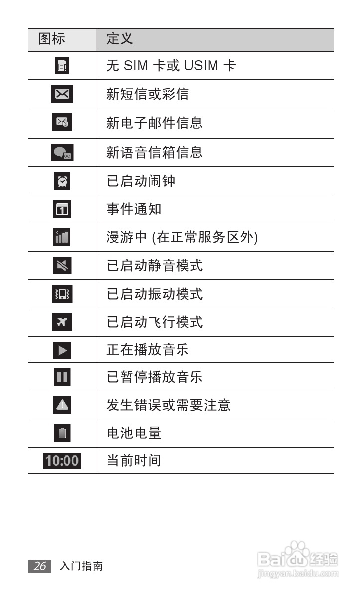 三星 GT-I9050手机说明书:[3]