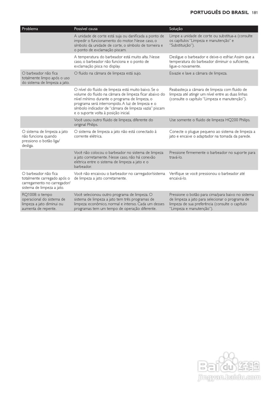 飞利浦RQ1250剃须刀使用说明书:[19]