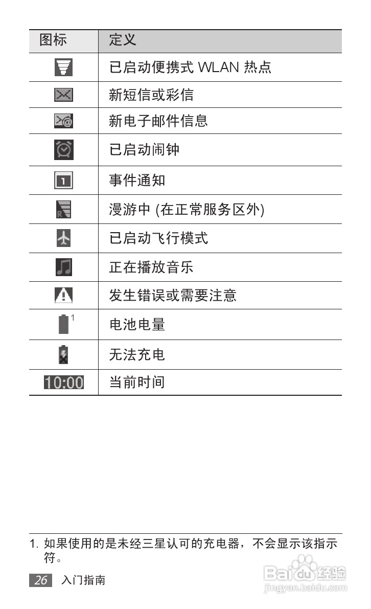 三星GT-P6800手机使用说明书:[3]