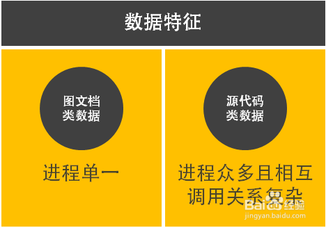 数据安全隔离DSA