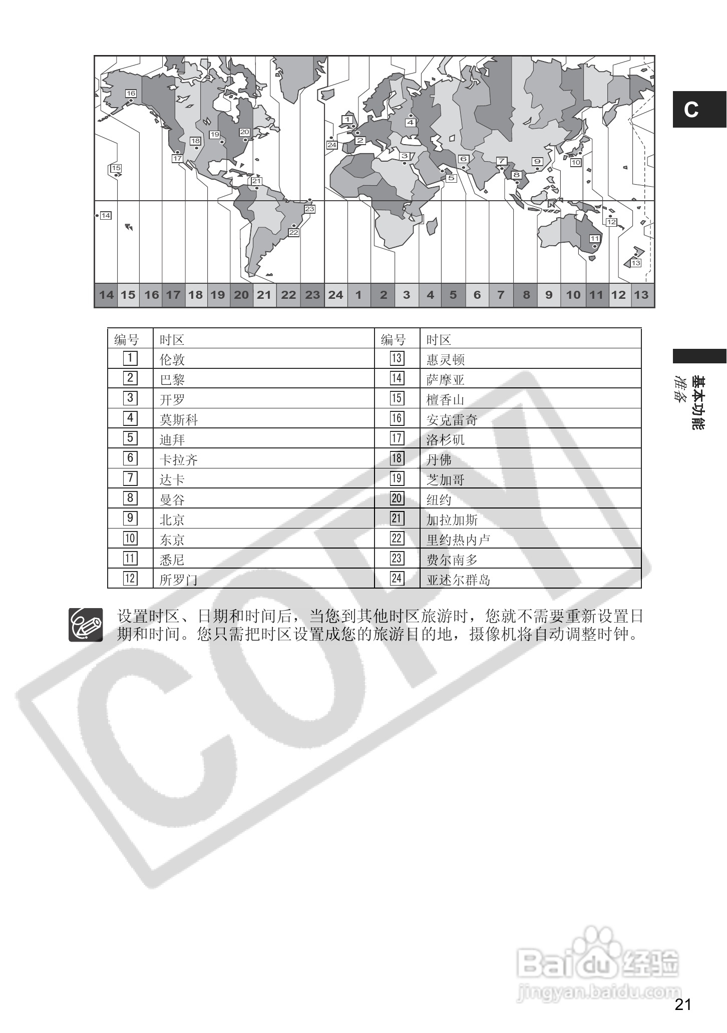 佳能MVX300数码摄像机使用说明书:[3]