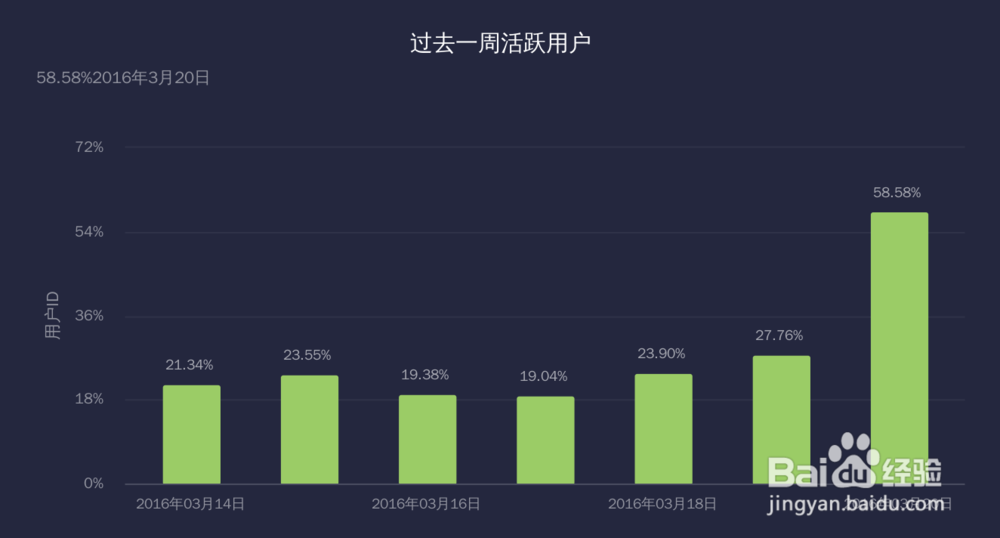 <b>常见的数据分析图表类型以及各自的使用场景！</b>