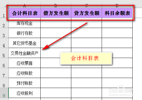 <b>使用excel开展会计工作——制作会计科目表</b>