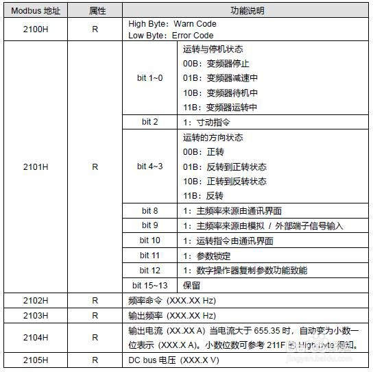 Modbus转profinet连接5台变频器案例