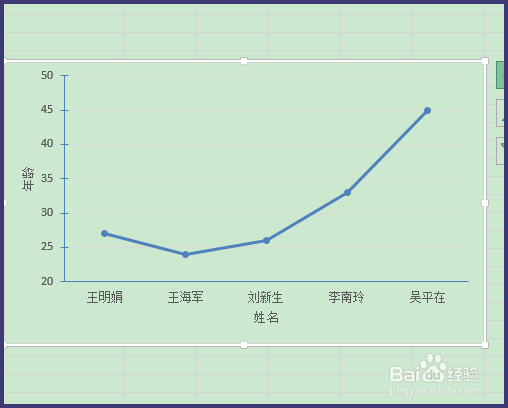 Excel折线图怎么制作