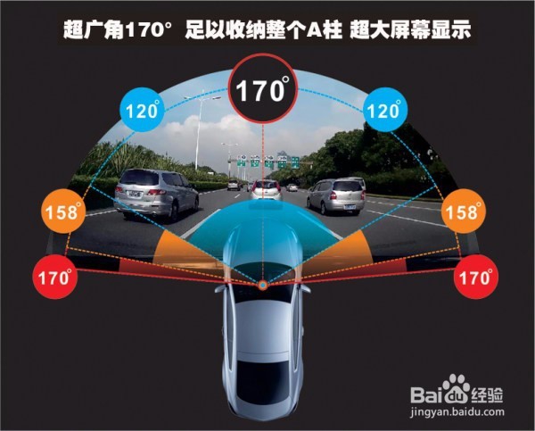 如何选择合适自己的行车记录仪或360度全景?