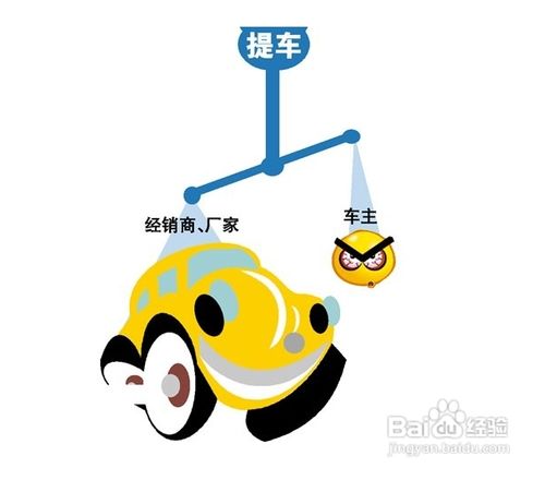 买车提车注意事项