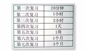 如何运用联想记忆方法？（链条法+路径法+编码）