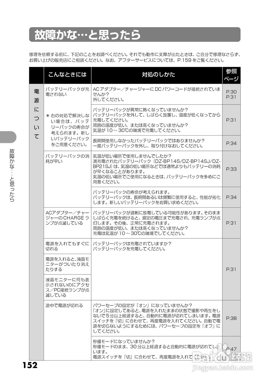 日立DZ-GX5300数码摄像机使用说明书:[16]