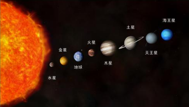八大行星体积排列顺序