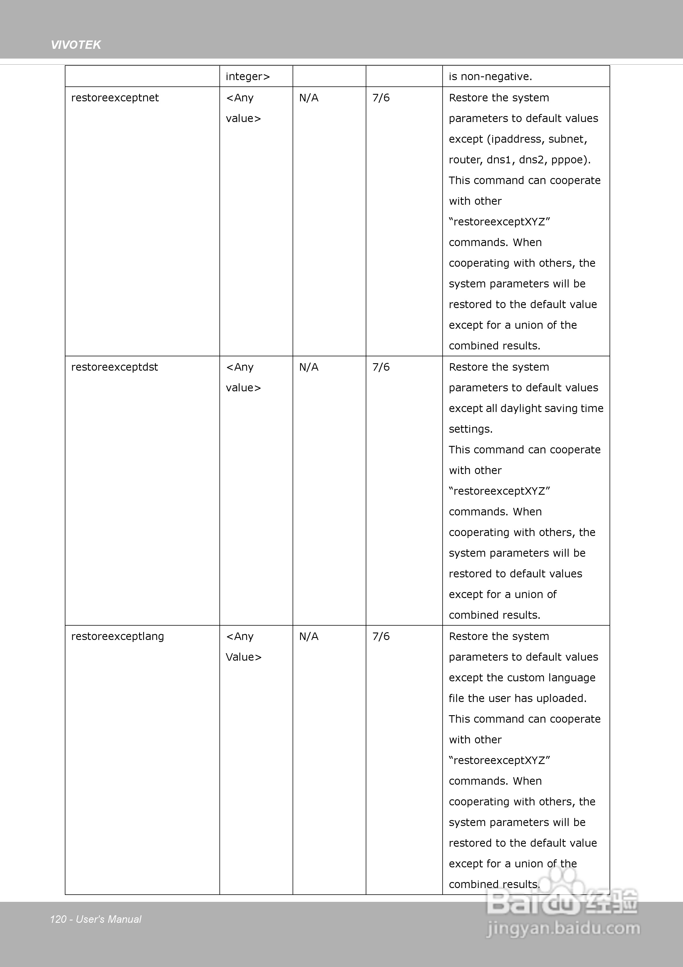 晶睿通讯网络摄像机SD8313E/23E说明书:[12]