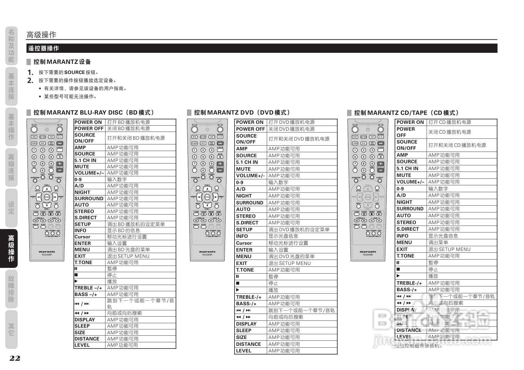 马兰士SR3053功放使用说明书:[2]