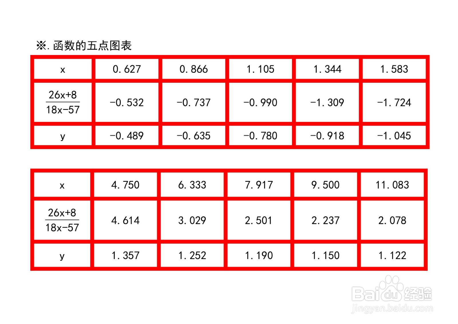 函数y=arctan(ax+b/cx-d)图像性质应用举例之三