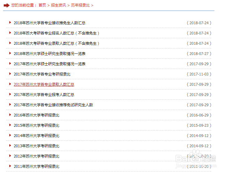 苏州大学考研报录比和复试分数线怎么查？