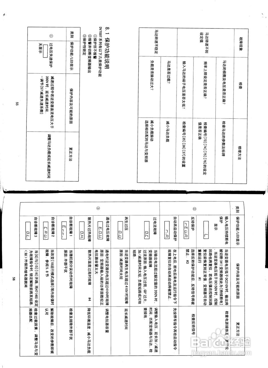 松下DV700T2200A1变频器说明书:[3]