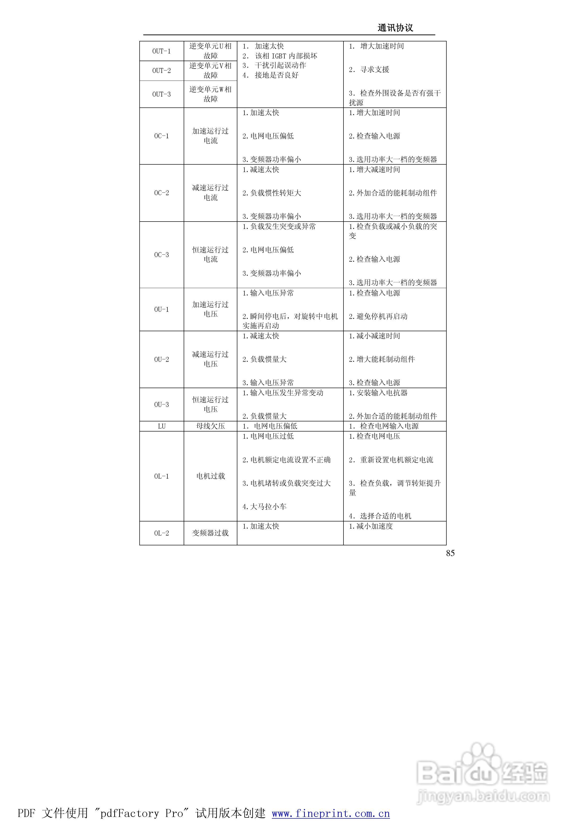 贝士德FA180-400T4变频器使用说明书:[9]