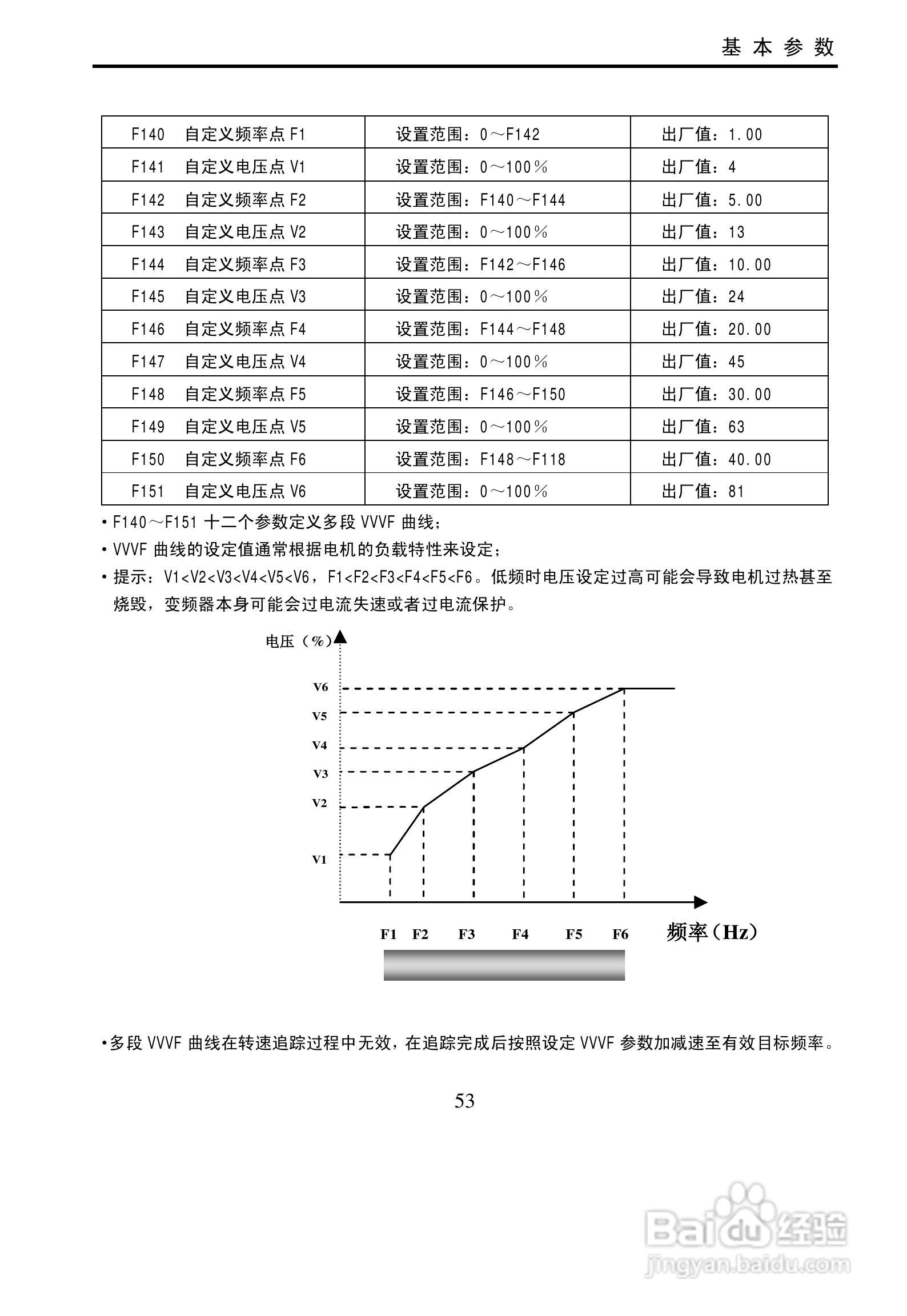 欧瑞传动E3000-0900T3变频器使用说明书:[6]