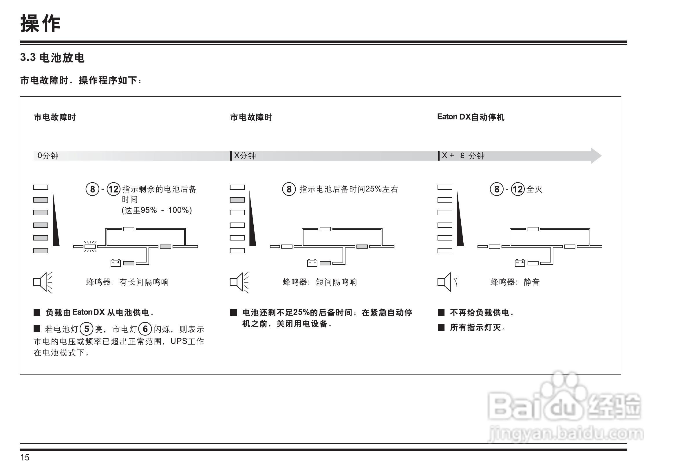 伊顿DX/20K UPS电源说明书:[2]