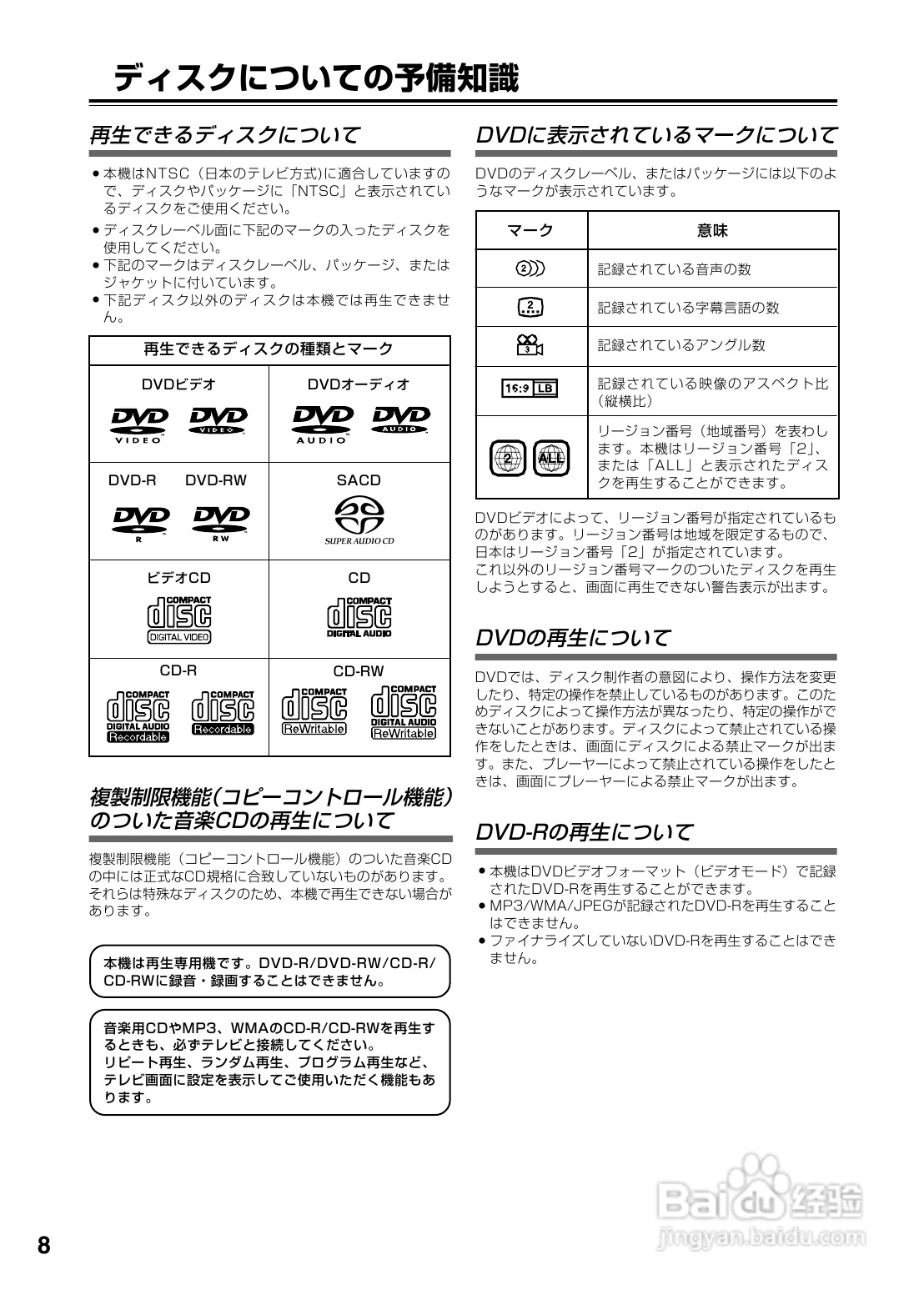 INTEGRA DPS-6 DVD播放机使用说明书:[1]