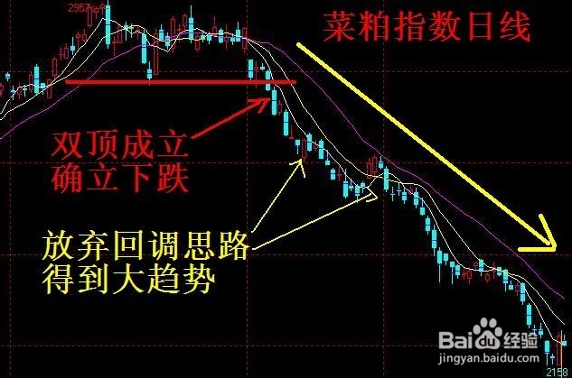 期货交易入门之舍得心态