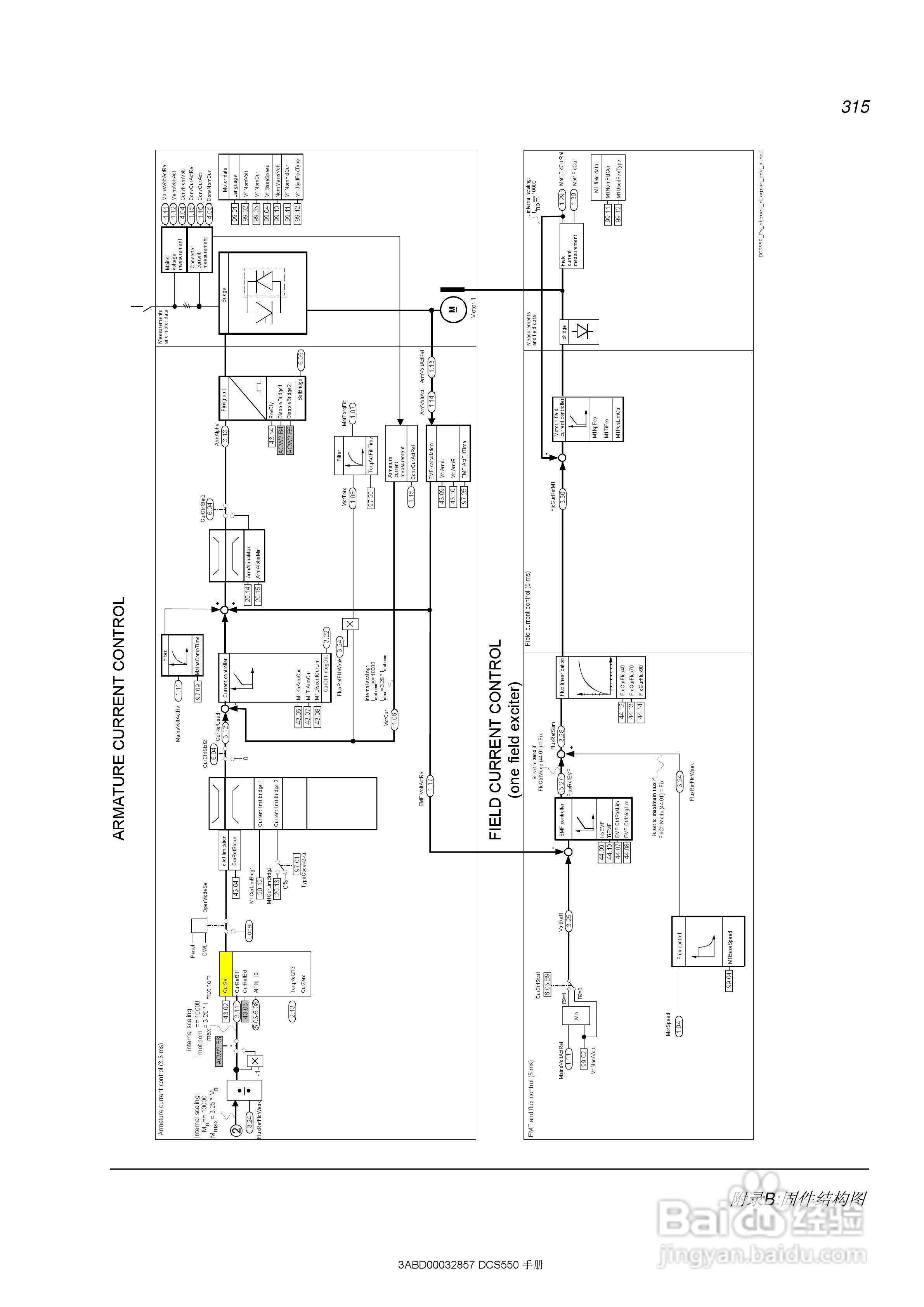 ABB直流调速器DCS550使用手册:[32]