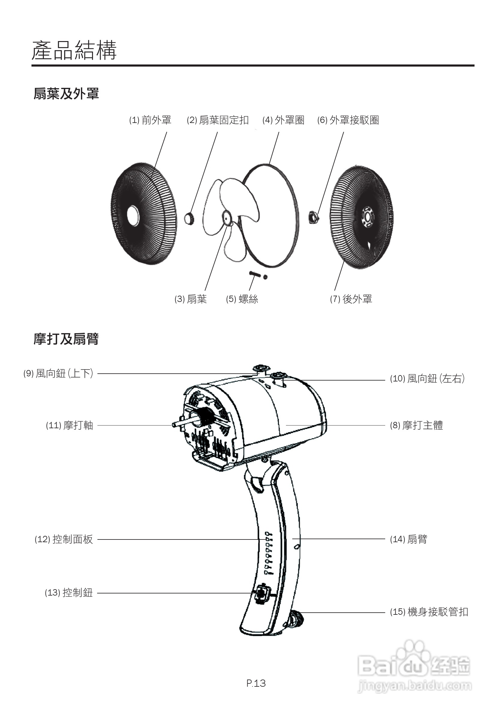 德国宝EF-716F环回送风电风扇使用说明书
