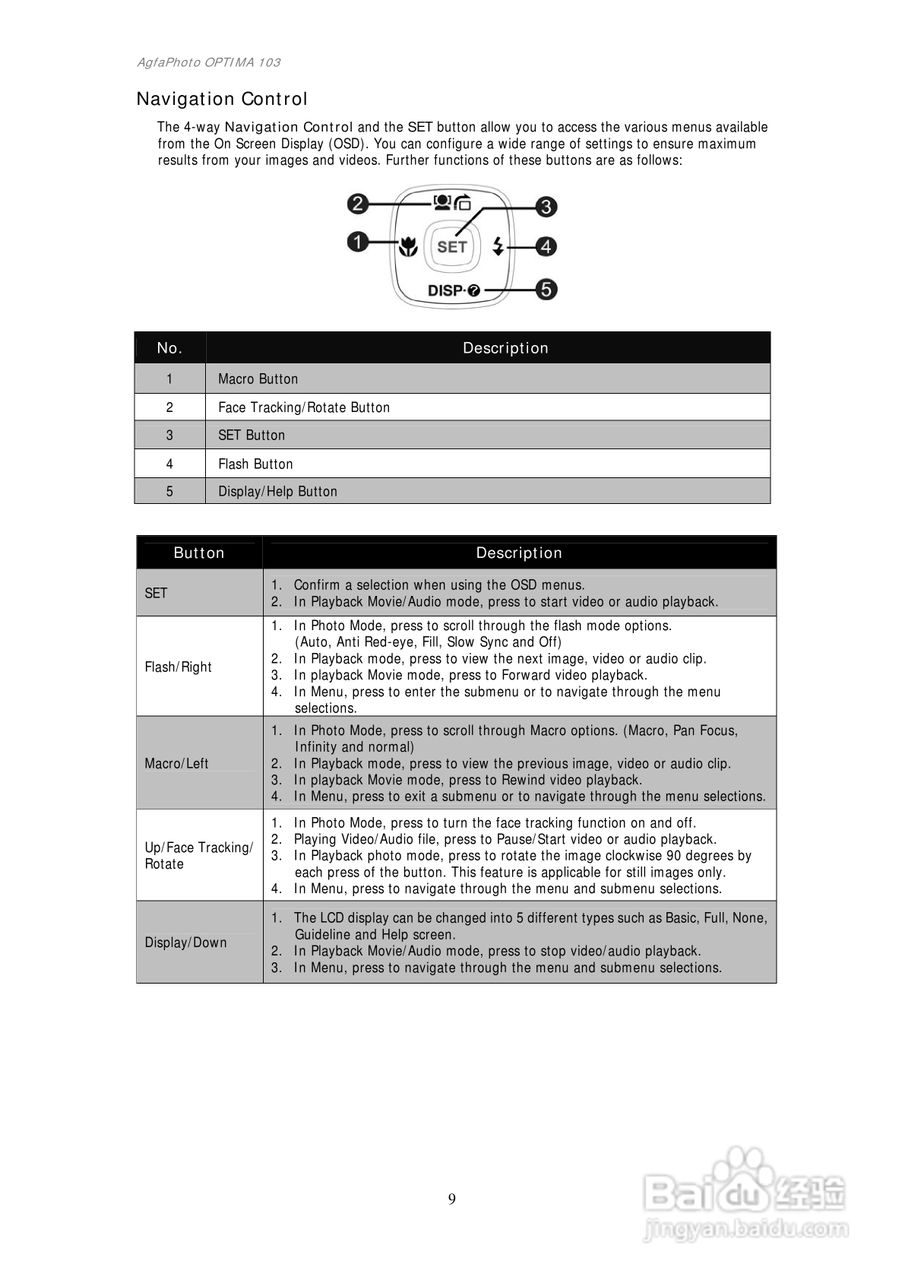 爱克发AgfaPhoto OPTIMA 103数码相机使用说明书:[1]