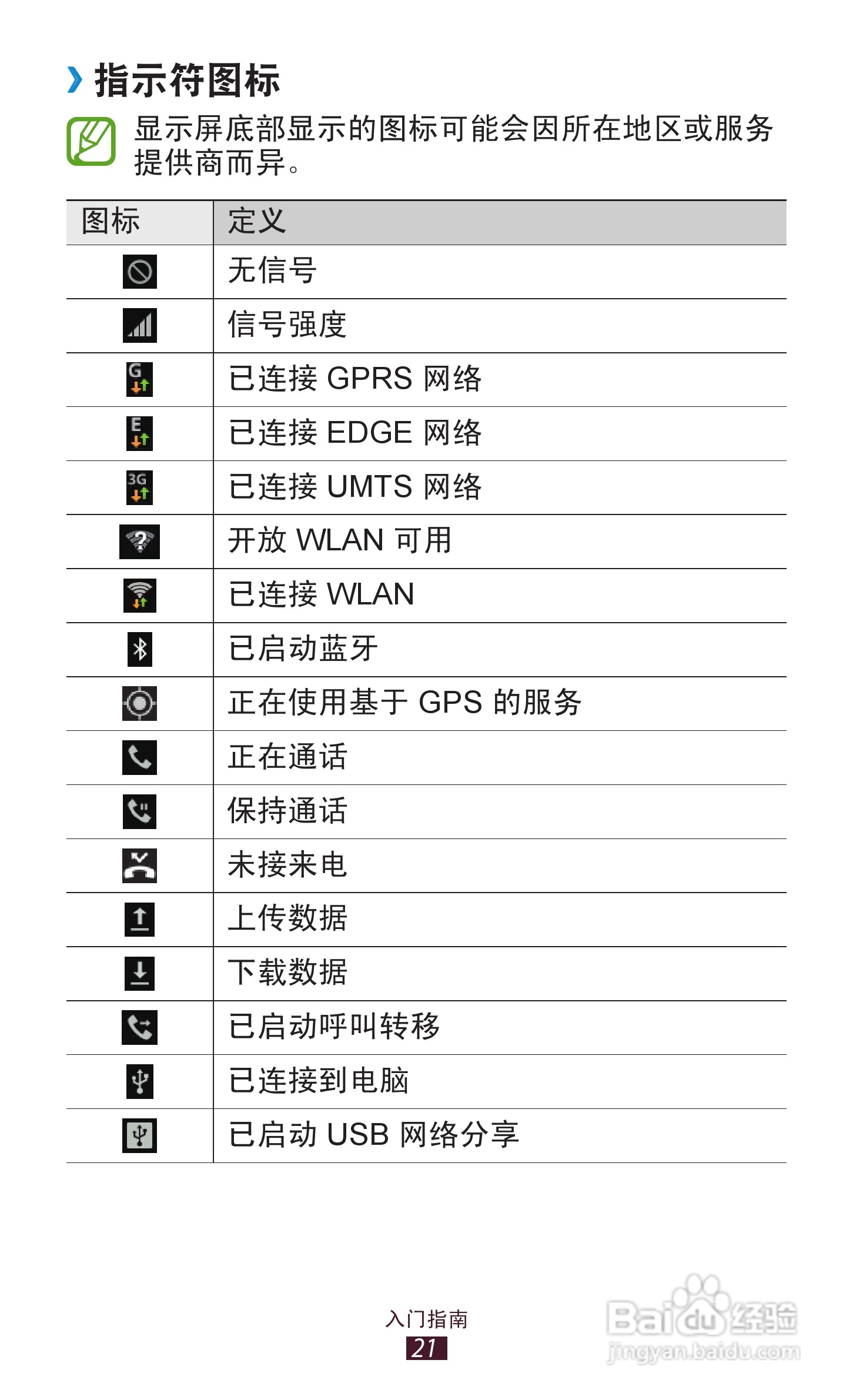 三星GT-N8000手机说明书:[3]