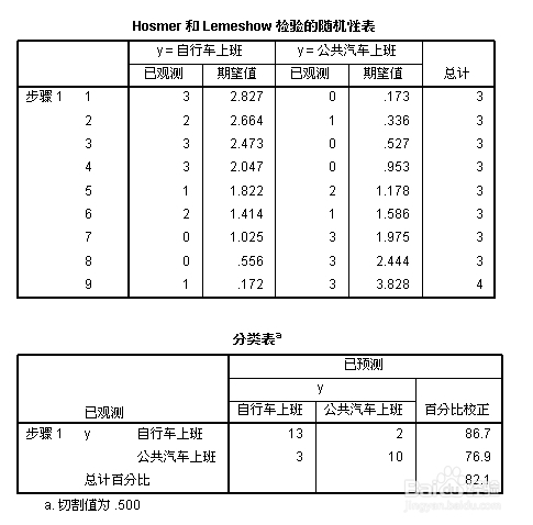 spss教程：回归分析：[2]二元逻辑回归
