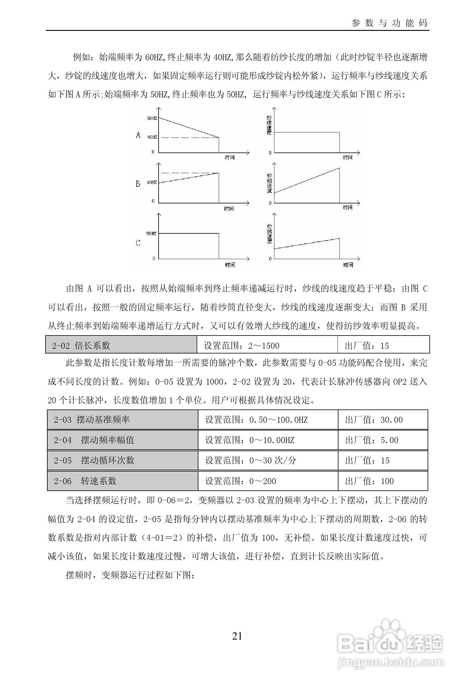 欧瑞LT2100-0007S2B变频器使用说明书:[3]